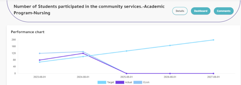 screenshot of MEDAD Institutional Effectiveness Platform
